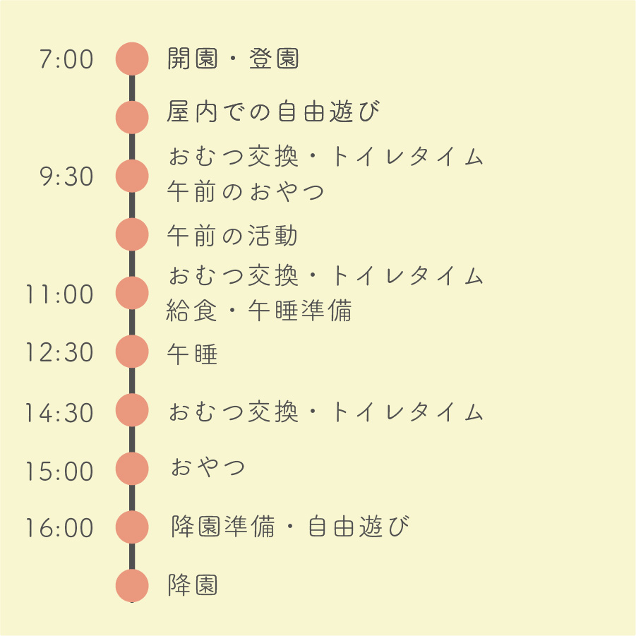 0~2歳