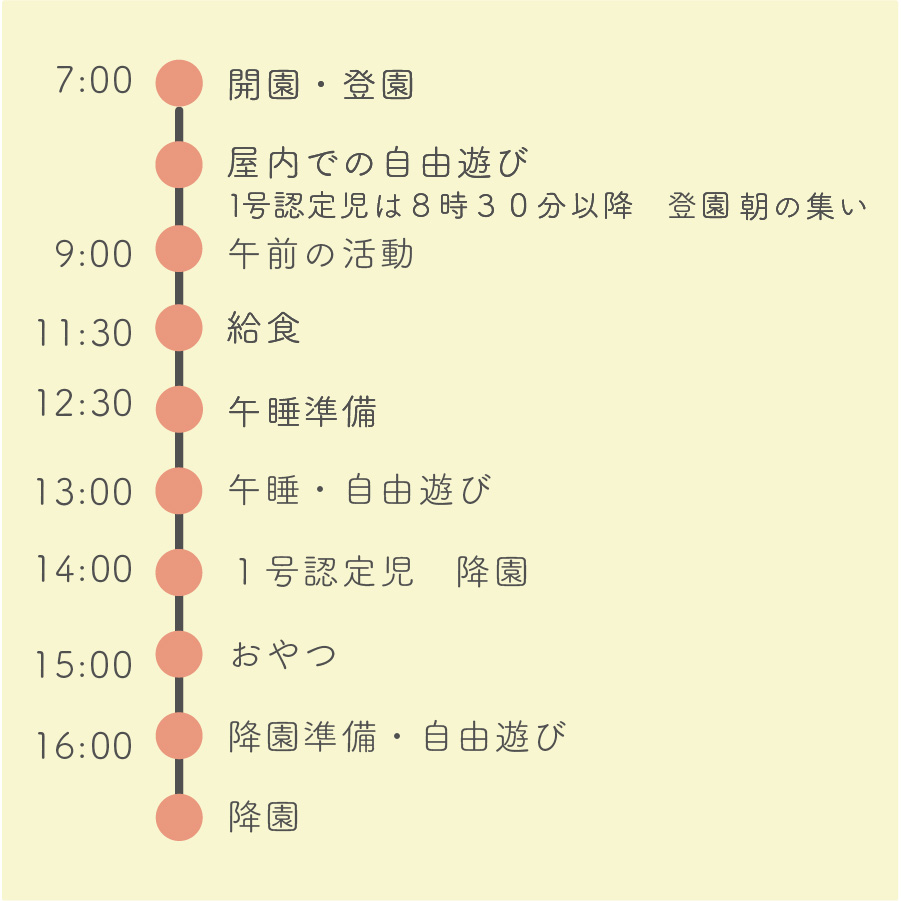 3~5歳